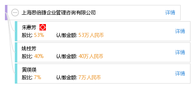 上海思倍捷企业管理咨询 赋能企业高效发展的专业伙伴